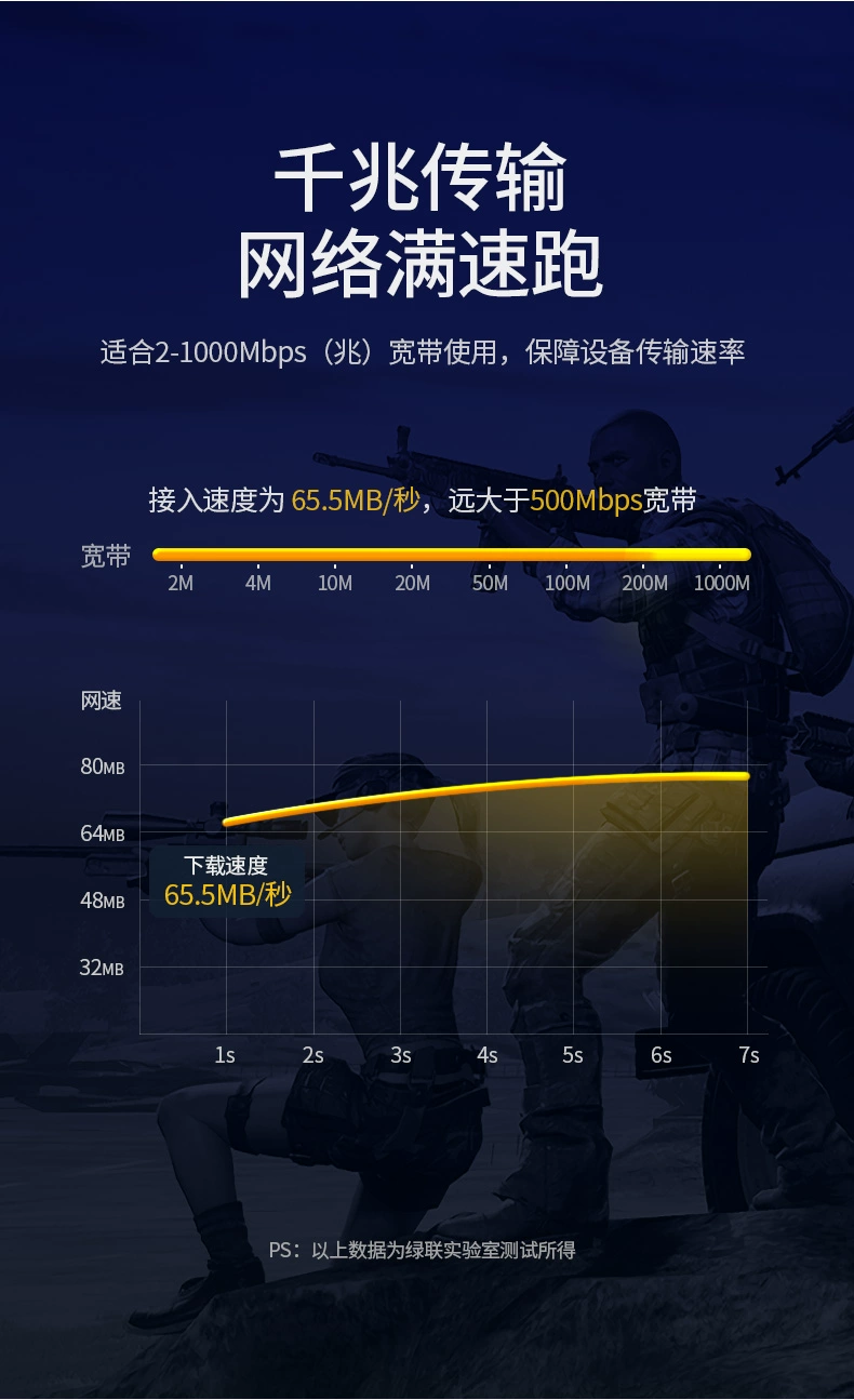 绿联六类弯头网线，cat6千兆纯铜网线