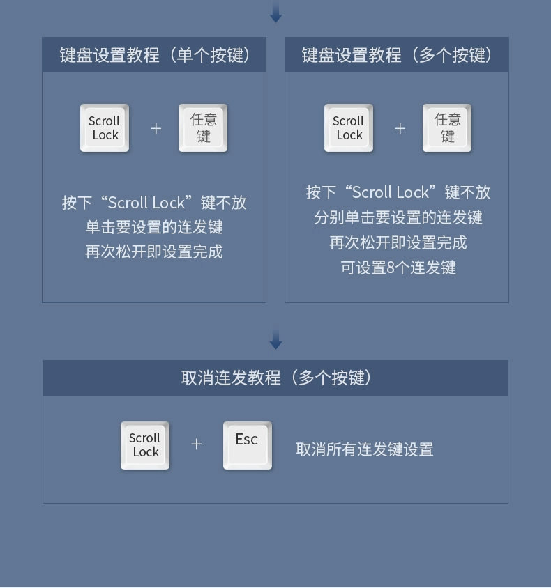 ugreen绿联-更专业更安心的数码品牌 绿联usb4口同步器