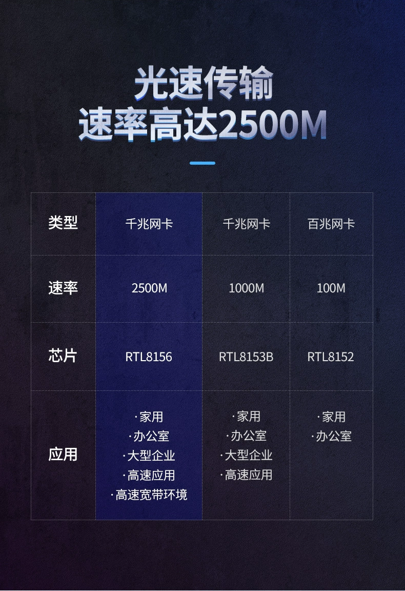 ugreen绿联-更专业更安心的数码品牌 绿联type-c 2.5g千兆网卡 华为macbook笔记本插网线上网