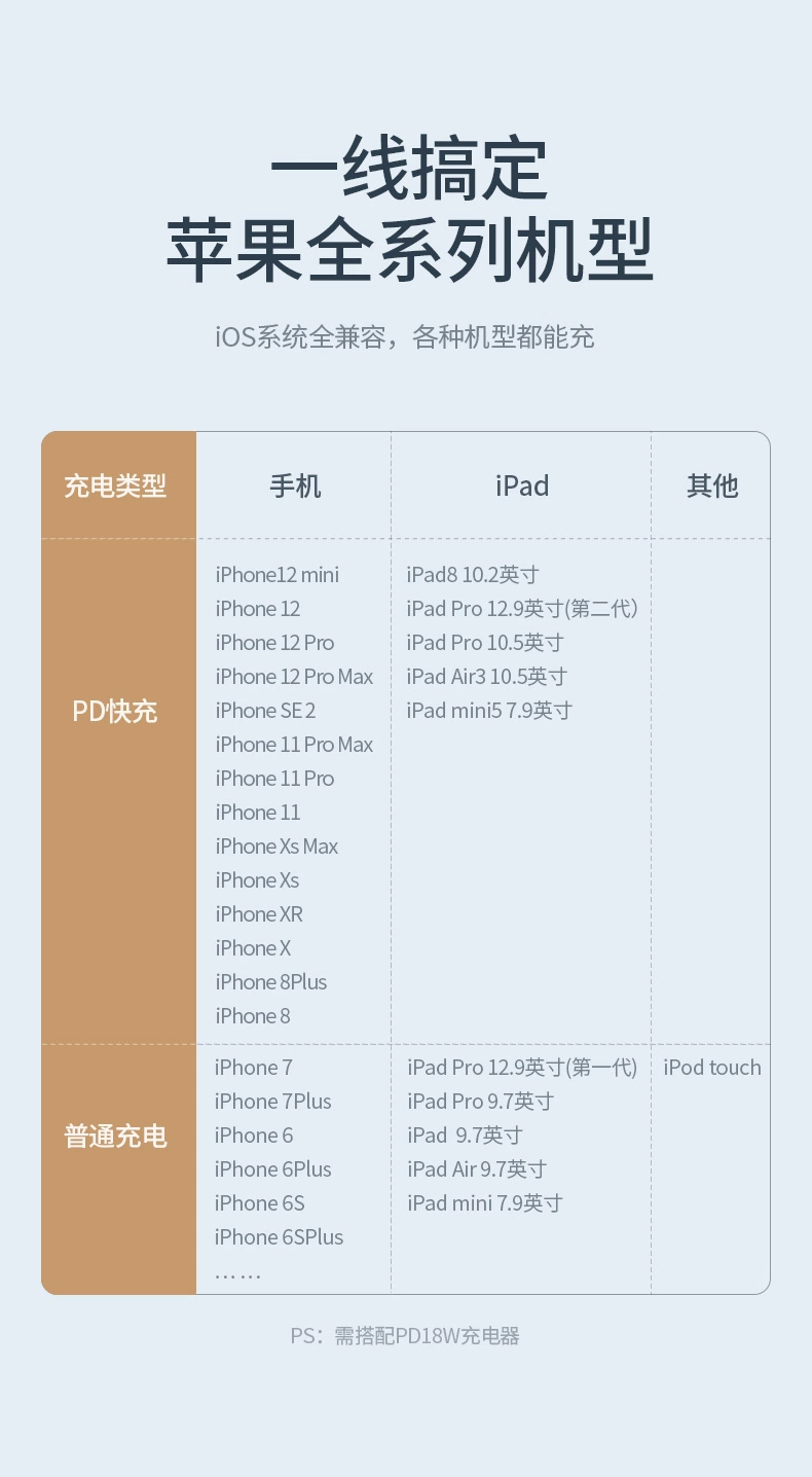 绿联pd快充线2米款适用于iphone12
