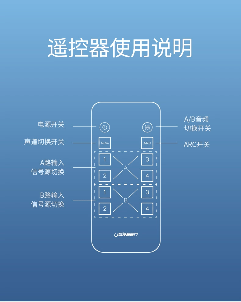 绿联hdmi2.0矩阵4进2出切换器