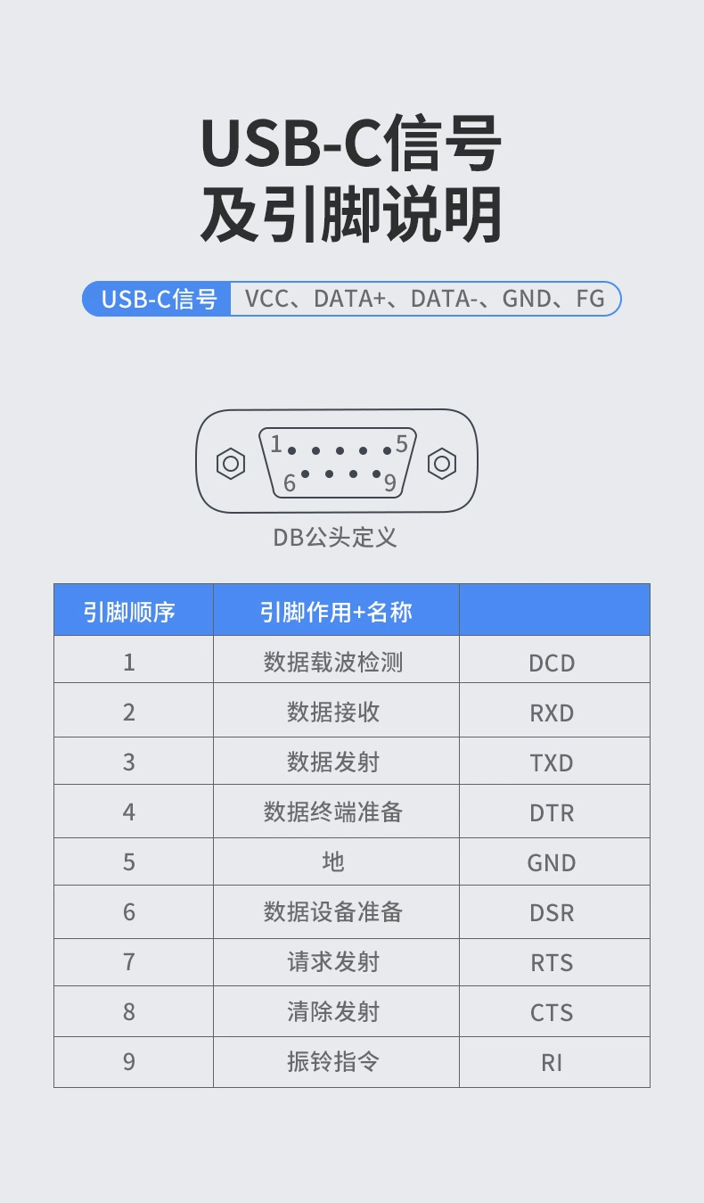 绿联|数据线|hdmi线|移动电源|车充|蓝牙|手机配件|ugreen绿联