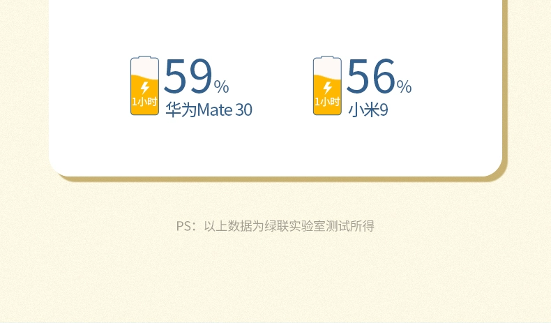 绿联|数据线|hdmi线|移动电源|车充|蓝牙|手机配件|ugreen绿联