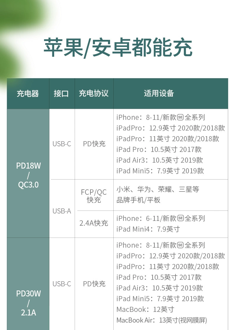 ugreen绿联-更专业更安心的数码品牌 绿联pd qc/fcp双快充充电器