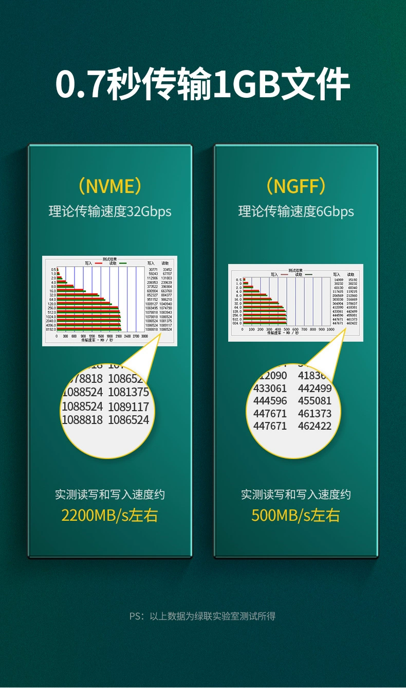 绿联m.2转接卡固态硬盘盒，pci-e转nvme/ngff