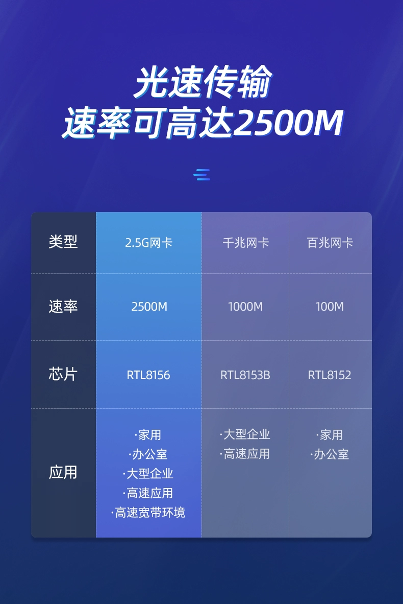 绿联usb3.0外置网卡，2.5g高速网速