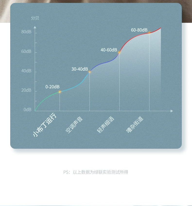 绿联小布丁加湿器，办公桌面卧室床头通用usb加湿器