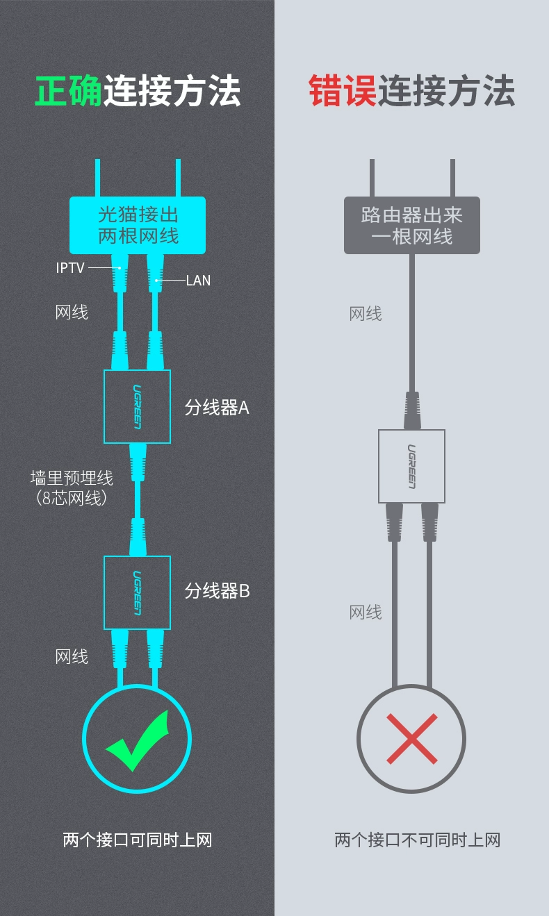 绿联网线分线器一分二直通头