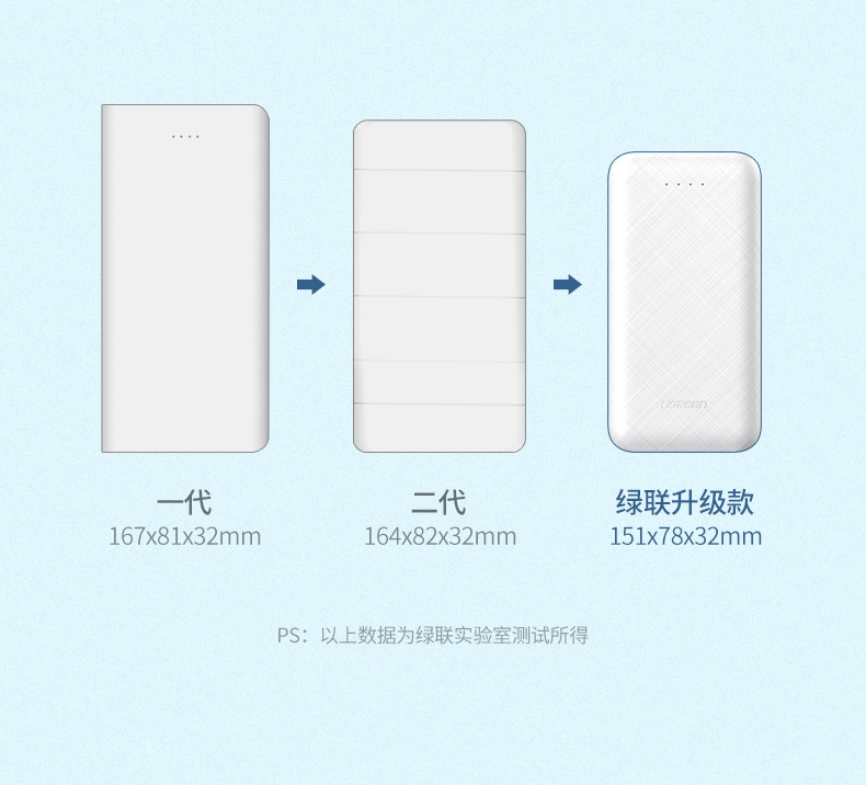 绿联|数据线|hdmi线|移动电源|车充|蓝牙|手机配件|ugreen绿联