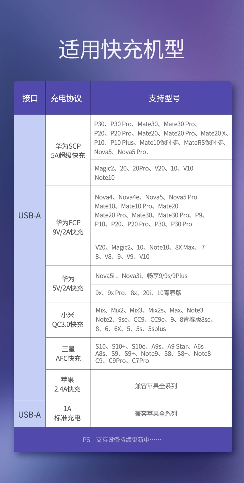 绿联5a超级快充充电器华为scp快充
