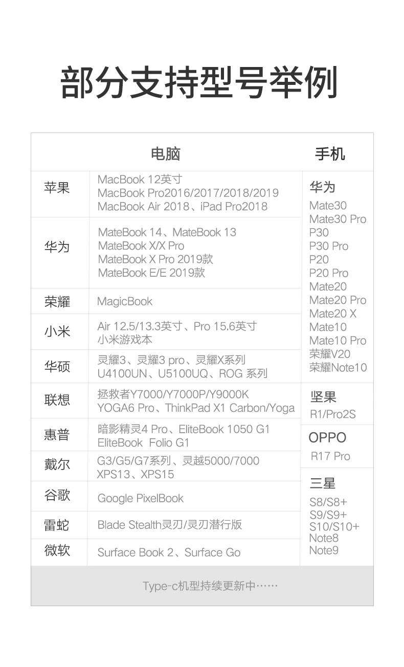 绿联type-c便携式拓展坞