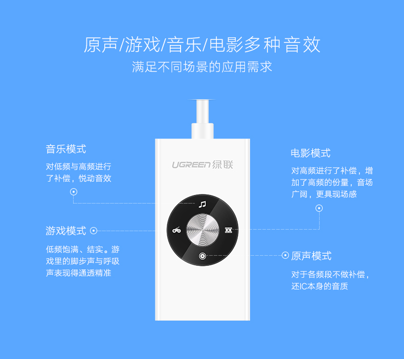 ugreen绿联-更专业更安心的数码品牌