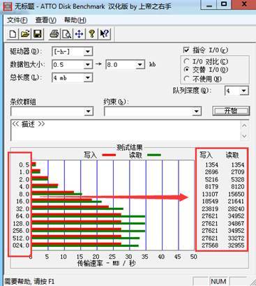 otg hub传输速度测试