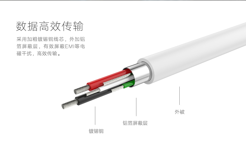 ugreen绿联-更专业更安心的数码品牌