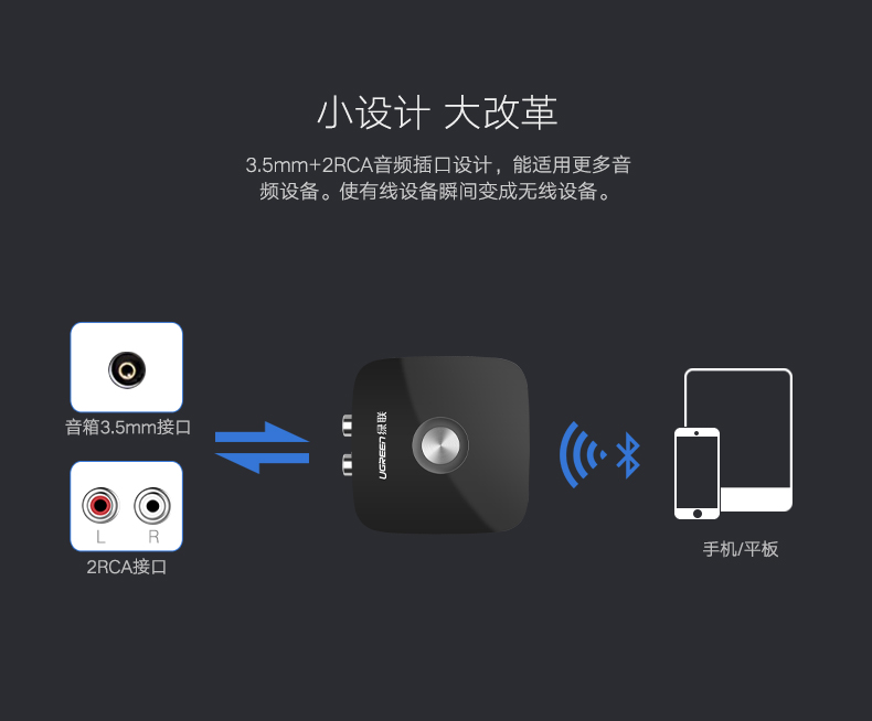 ugreen绿联-更专业更安心的数码品牌