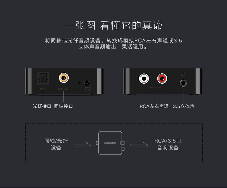 ugreen绿联-更专业更安心的数码品牌