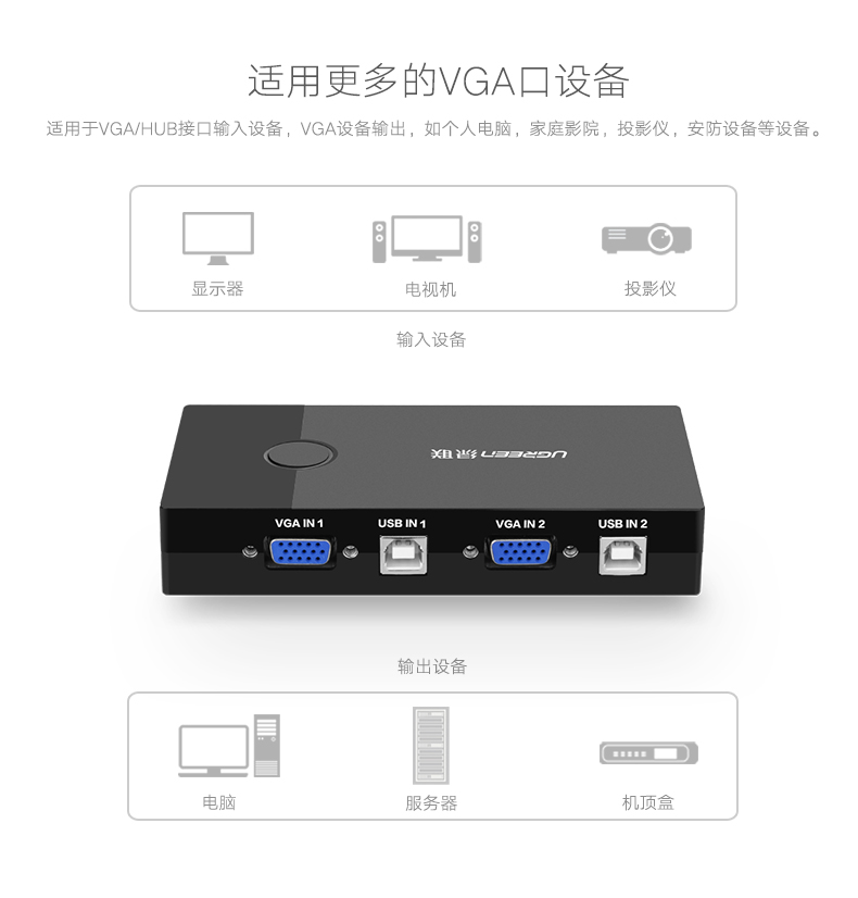 ugreen绿联-更专业更安心的数码品牌