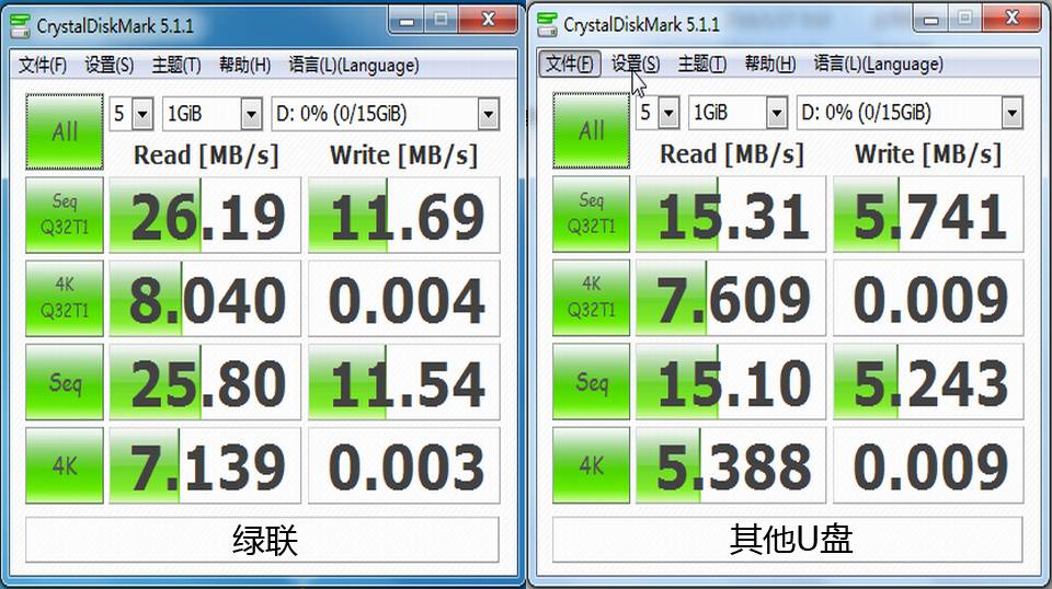 简单实用，高速传输，绿联两用u盘&usb hub套装（体验篇）]