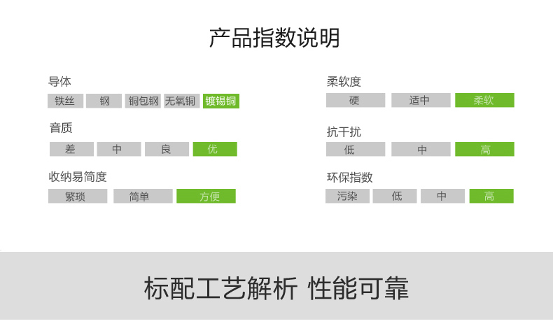 ugreen绿联-更专业更安心的数码品牌