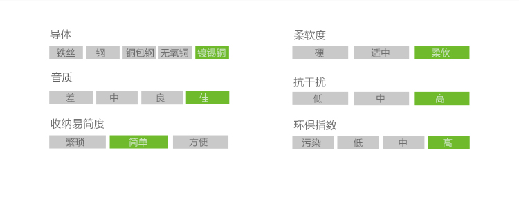 ugreen绿联-更专业更安心的数码品牌
