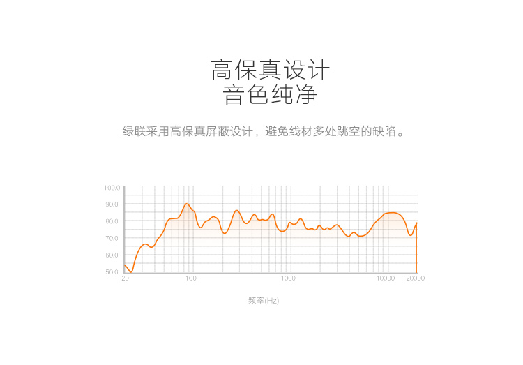 ugreen绿联-更专业更安心的数码品牌
