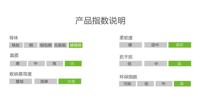 ugreen绿联-更专业更安心的数码品牌
