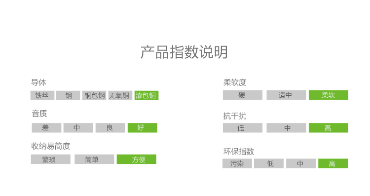 ugreen绿联-更专业更安心的数码品牌