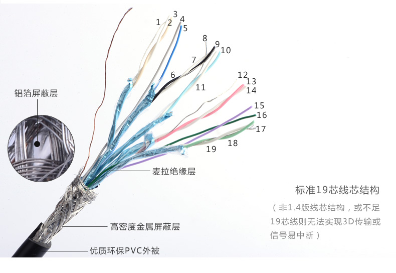绿联 hd125 hdmi线工程装修线