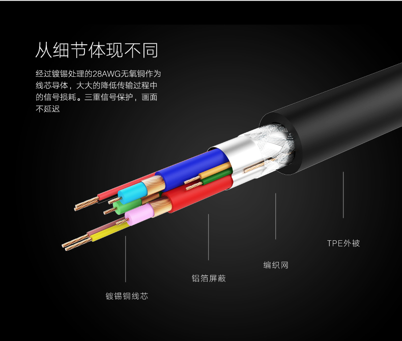 绿联dvi视频线，24 1双通道高清dvi转接线