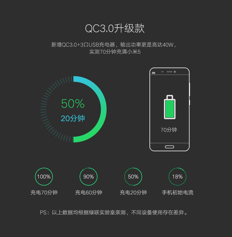 ugreen绿联-更专业更安心的数码品牌