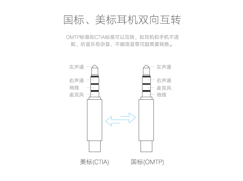 ugreen绿联-更专业更安心的数码品牌