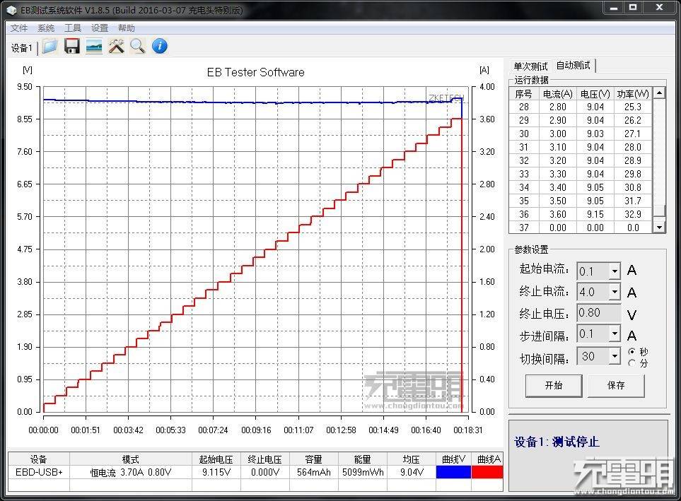 ugreen绿联-更专业更安心的数码品牌 绿联qc3.0 华为fcp快充充电器测评3