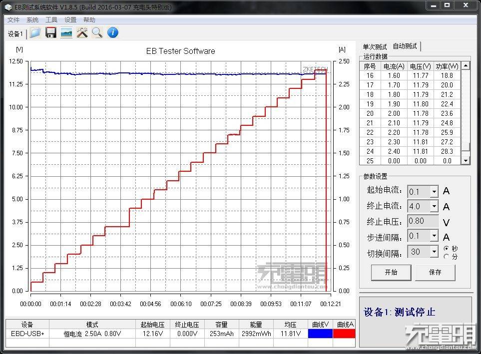 ugreen绿联-更专业更安心的数码品牌 绿联qc3.0 华为fcp快充充电器测评3