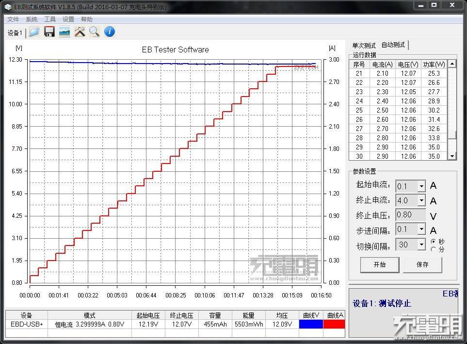ugreen绿联-更专业更安心的数码品牌 绿联qc3.0 华为fcp快充充电器测评3