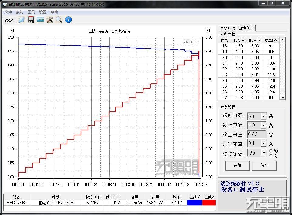 ugreen绿联-更专业更安心的数码品牌 绿联qc3.0 华为fcp快充充电器测评3