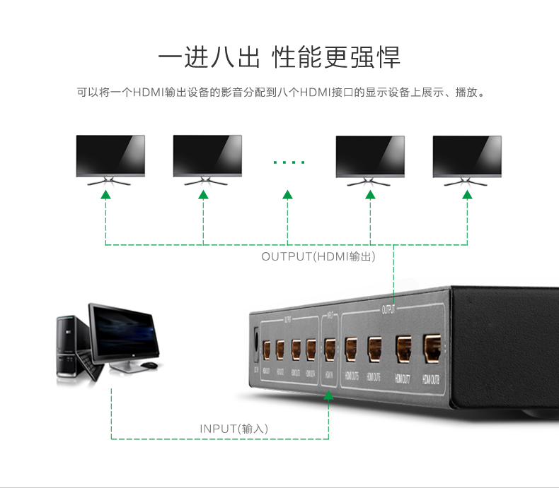 一进八出hdmi分配器