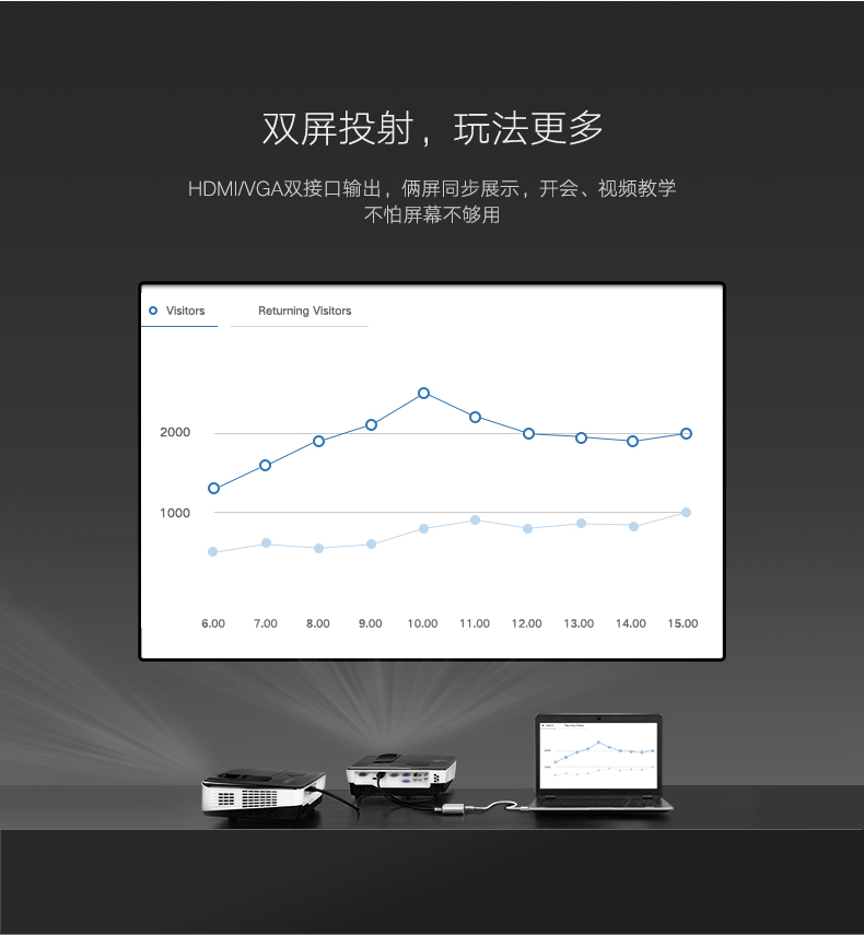 手机投影仪，直播神器