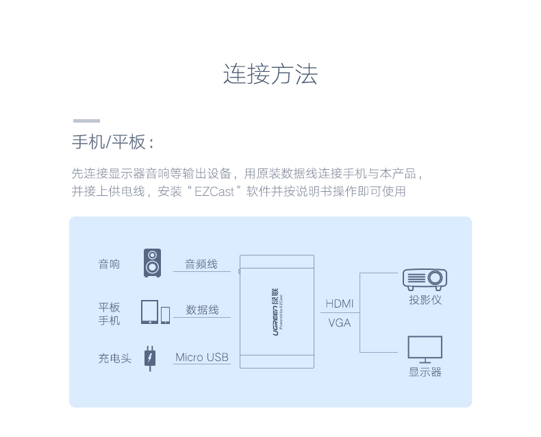 手机投影仪，直播神器