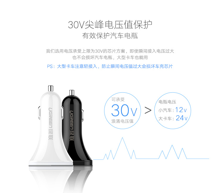 ugreen绿联-更专业更安心的数码品牌