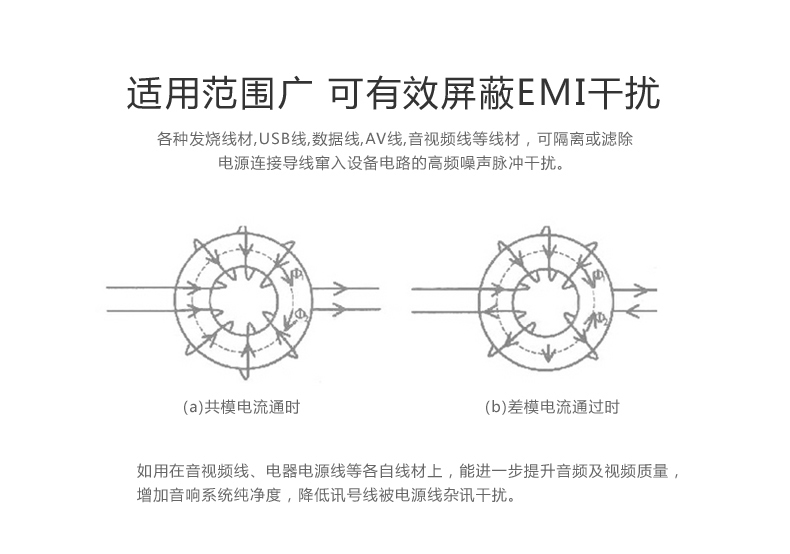ugreen绿联-更专业更安心的数码品牌