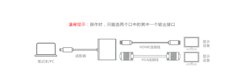 ugreen绿联-更专业更安心的数码品牌