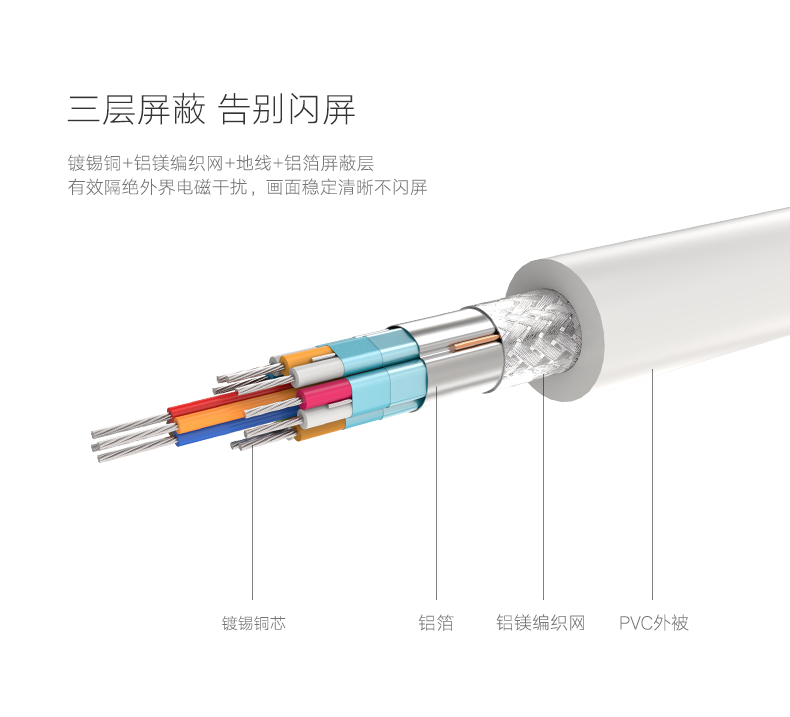ugreen绿联-更专业更安心的数码品牌