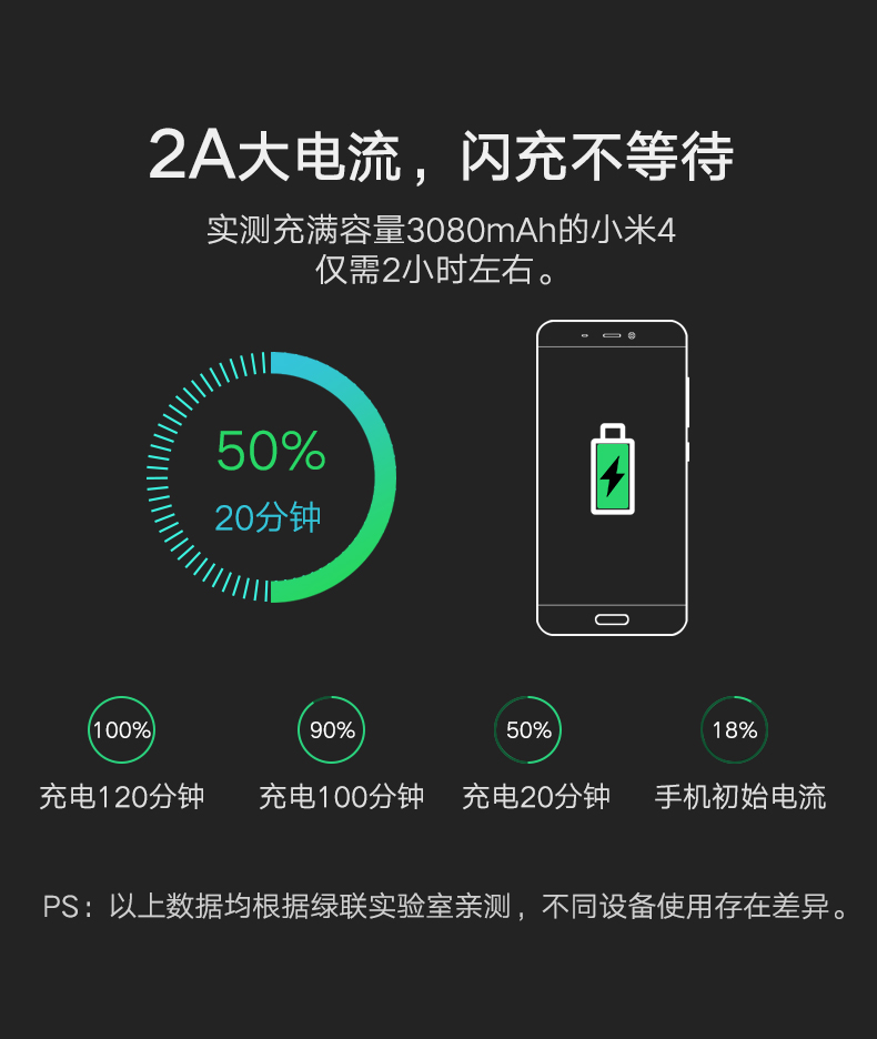 ugreen绿联-更专业更安心的数码品牌