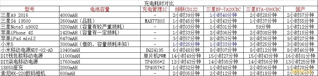 快充充电器,绿联qc2.0快充充电器