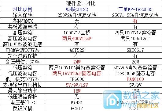 快充充电器,绿联qc2.0快充充电器