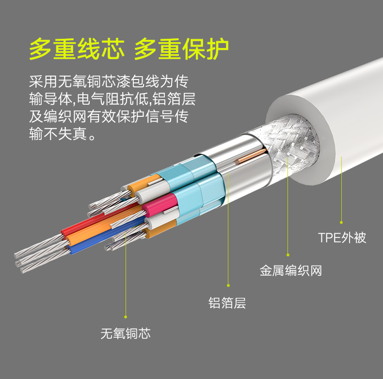ugreen绿联-更专业更安心的数码品牌