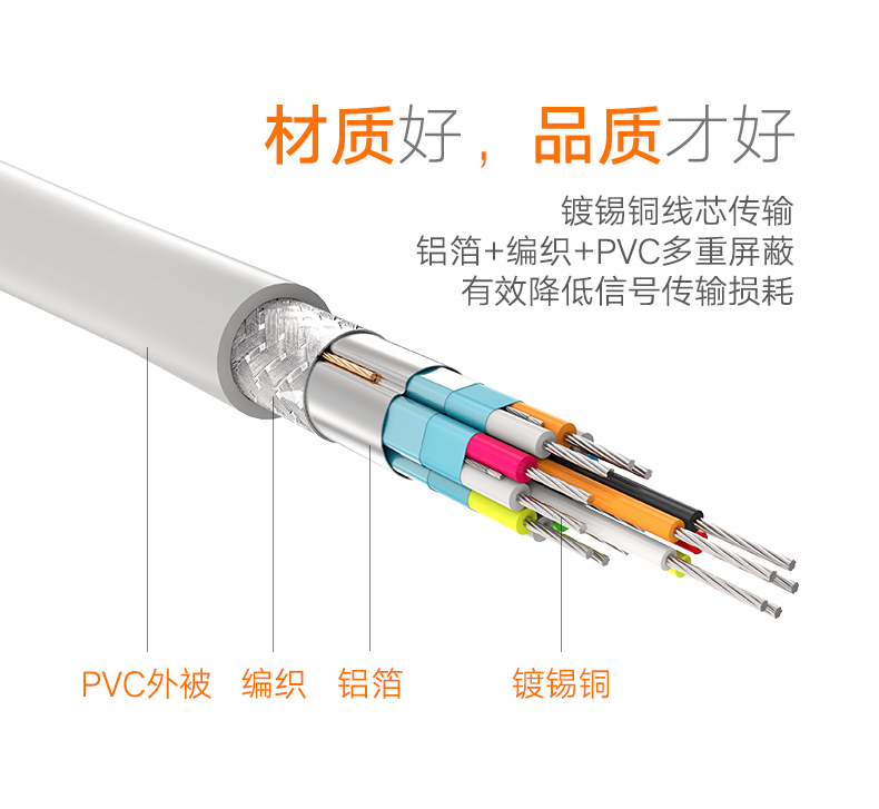 ugreen绿联-更专业更安心的数码品牌