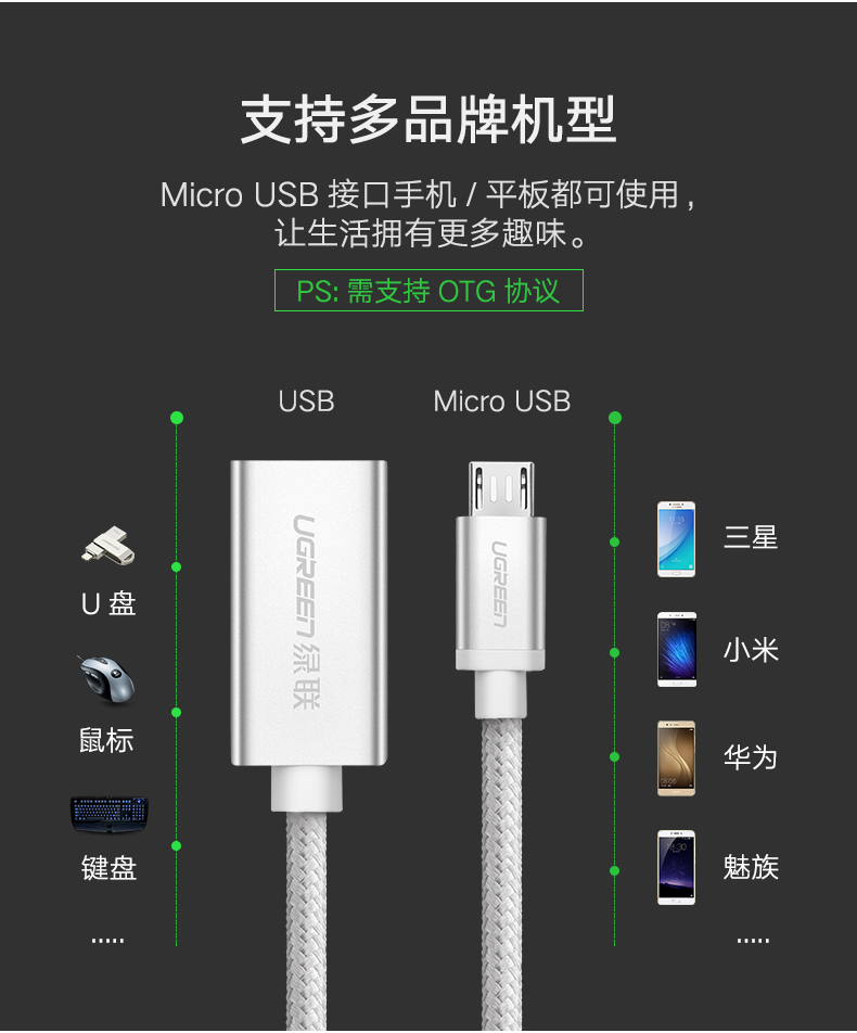 ugreen绿联-更专业更安心的数码品牌 ugreen绿联-更专业更安心的数码品牌