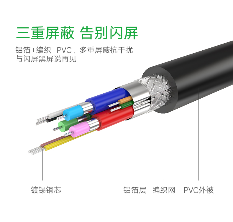 ugreen绿联-更专业更安心的数码品牌