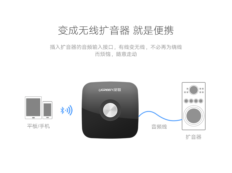 ugreen绿联-更专业更安心的数码品牌
